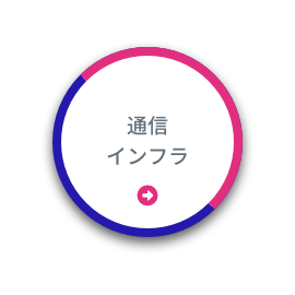 通信インフラ