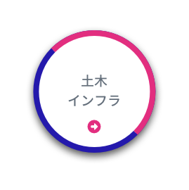 土木インフラ