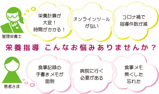 栄養指導　こんなお悩みありませんか　管理栄養士　栄養計算が大変！時間がかかる！　オンラインツールがない！　コロナ禍で指導件数が減　　患者さま　食事記録の手書きメモが面倒　病院に行く必要がある　食事メモを無くした、忘れた