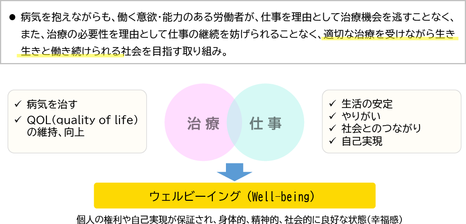 治療と仕事の両立支援とは
