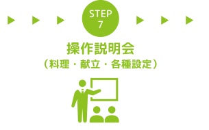 STEP7 操作説明会